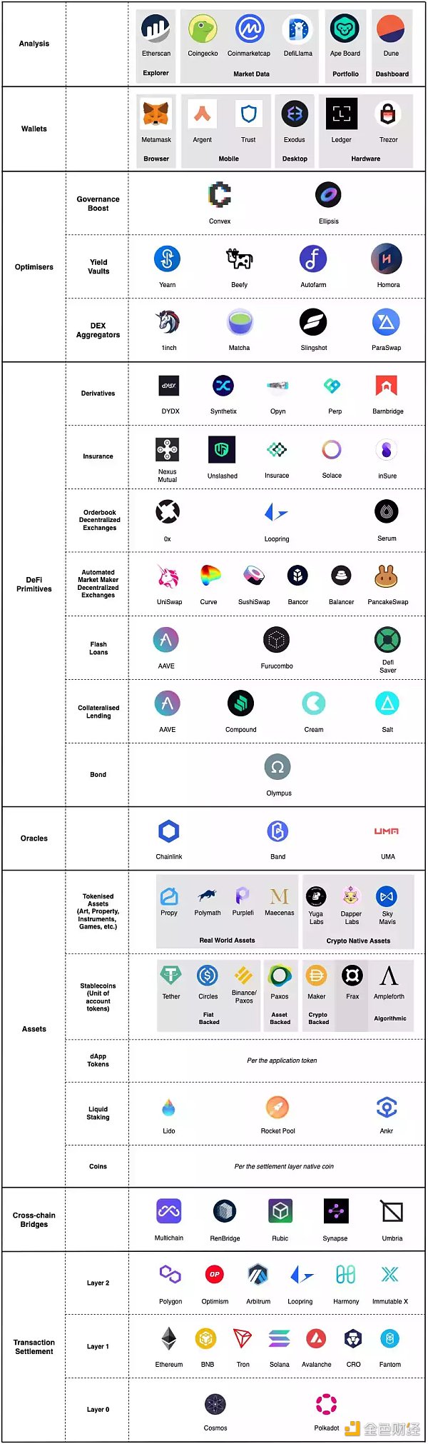 客观且直观的DeFi原语和技术栈1 客观且直观的DeFi原语和技术栈1