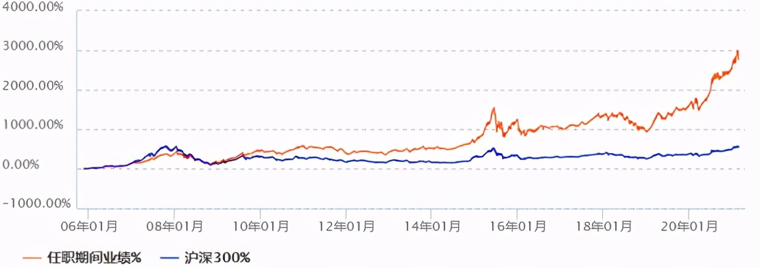 十大基金经理排名（十大基金经理排名最新）6