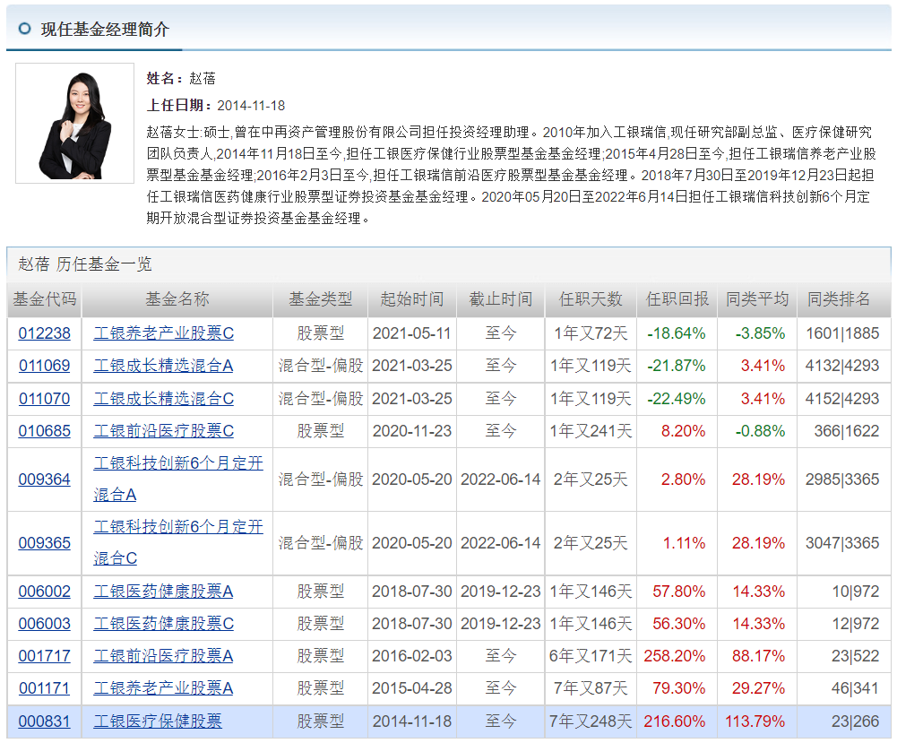 王睿基金经理档案(王睿智基金经理)