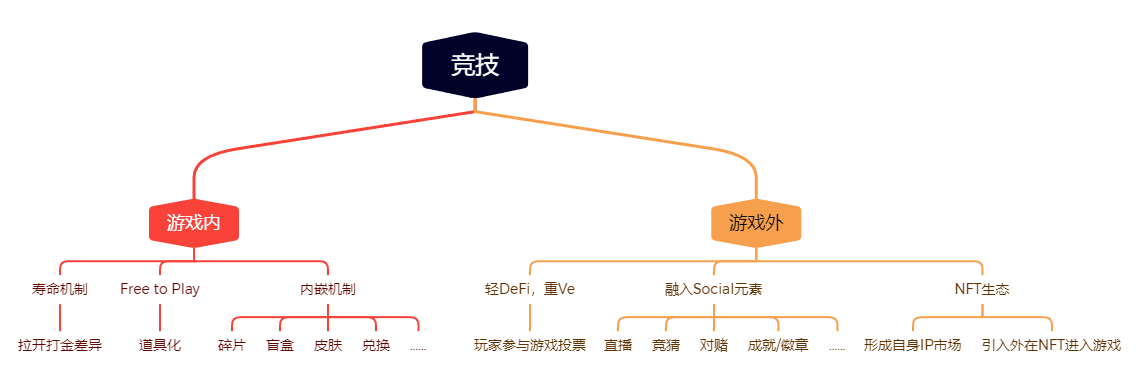 传统游戏进军链游 GameFi 的探索之路27 传统游戏进军链游 GameFi 的探索之路27
