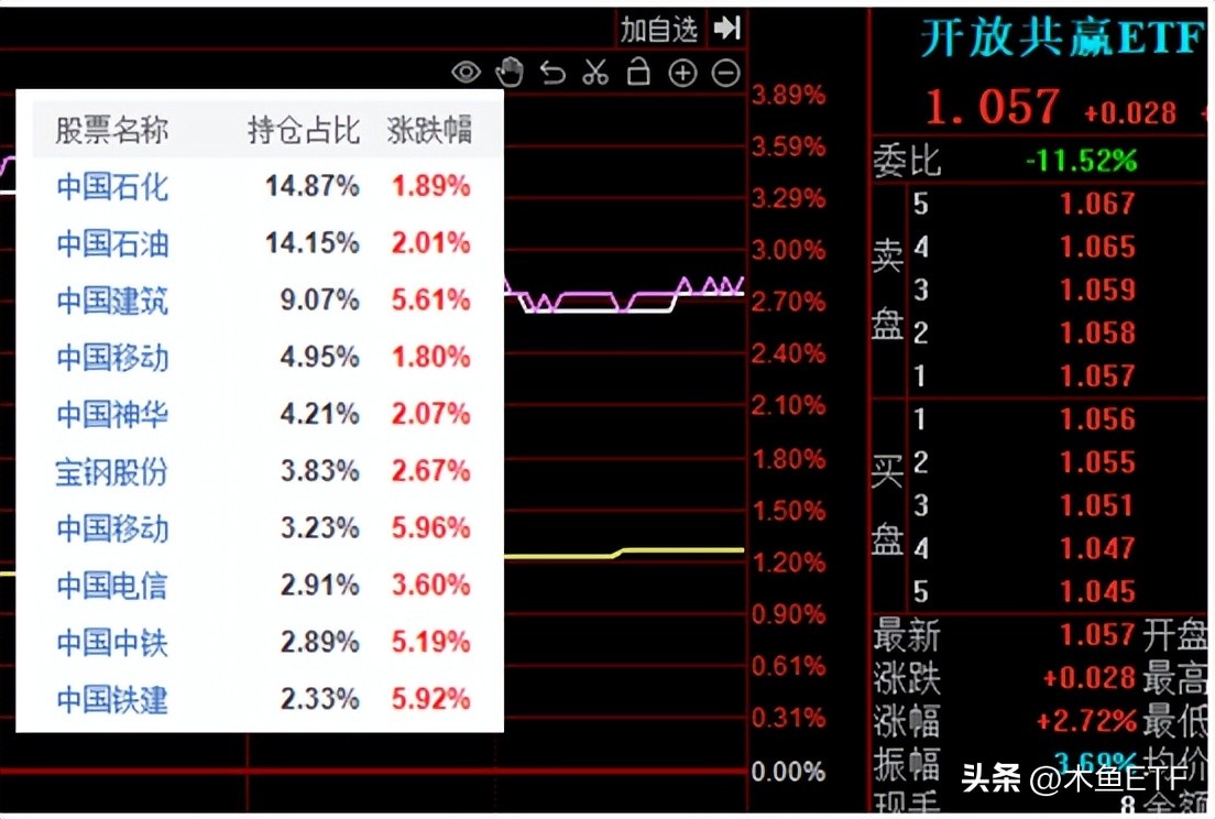 国企ETF（国企etf基金）2