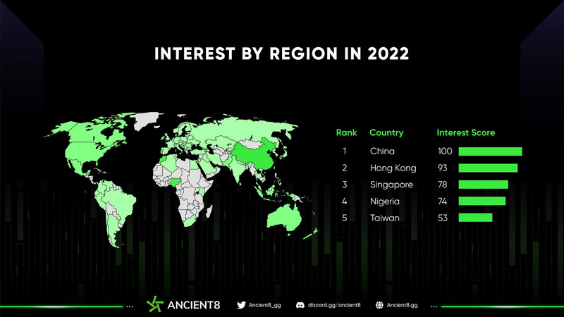 年度NFT市场回顾,2023 NFT是开发者的最优选择吗?5 年度NFT市场回顾,2023 NFT是开发者的最优选择吗?5