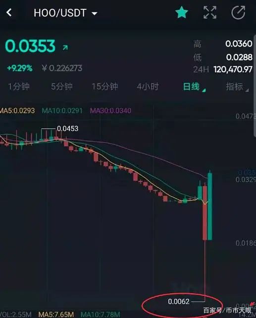 虎符交易所(虎符交易所最新消息)6