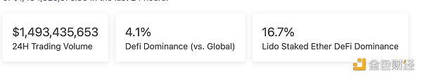 区块链日报 | Uniswap：2022年总交易额超过6200亿美元2