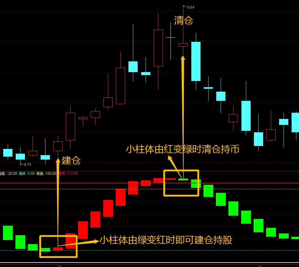 超级短线指标(超短线看什么指标最准)