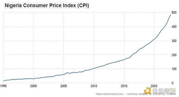 Lyn Alden年终总结: DeFi真的是未来吗?9 Lyn Alden年终总结: DeFi真的是未来吗?9