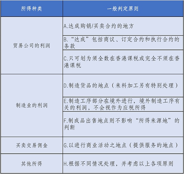 Web3创业 选择香港or新加坡？（下）4