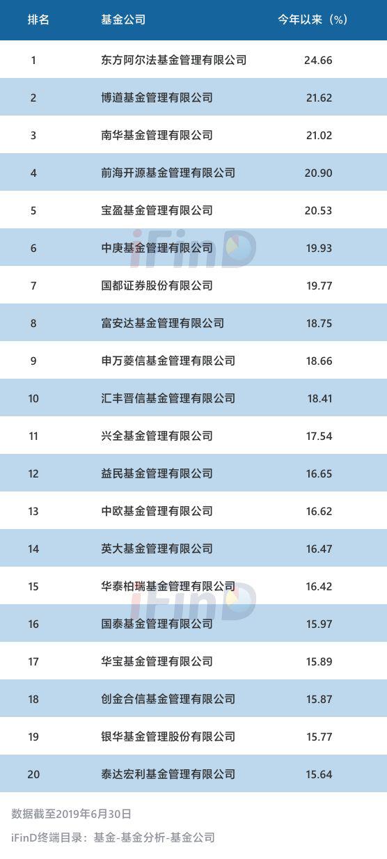 公募基金代码查询(公募基金代码查询系统)