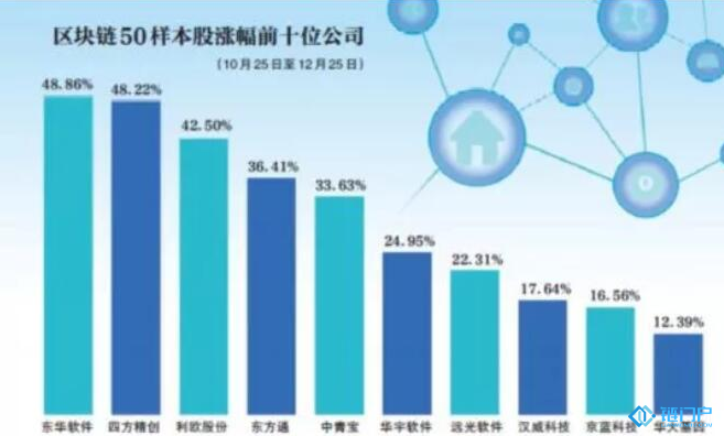 杨钢深成指区块链50成分股详尽介何一插图1 杨钢深成指区块链50成分股详尽介何一