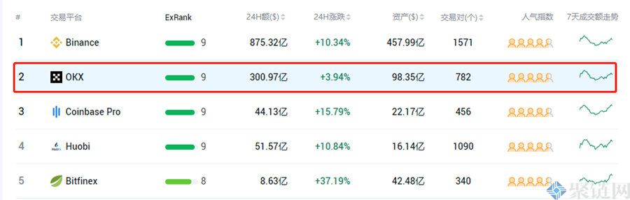 欧易怎么注册账号?三分钟学会在OKX欧易注册开户