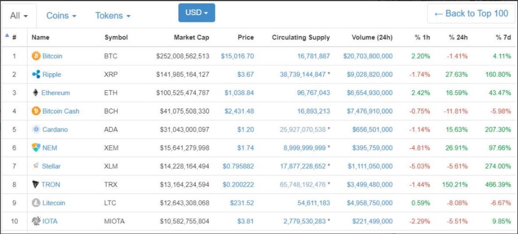 瑞波币联合创始人（瑞波币ceo是谁）