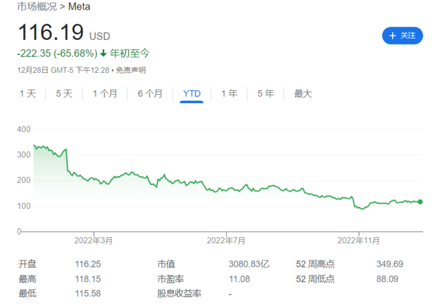 元宇宙开局不利!全球XR可穿戴设备销售下滑1 元宇宙开局不利!全球XR可穿戴设备销售下滑1