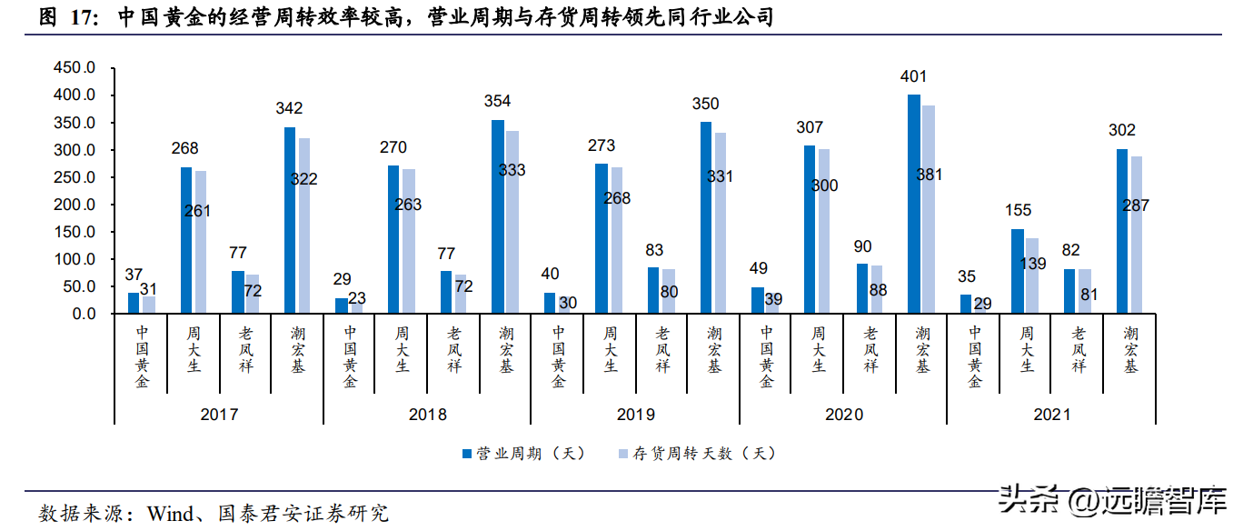 中国黄金怎么样质量好吗（中国黄金怎么样质量怎么样）