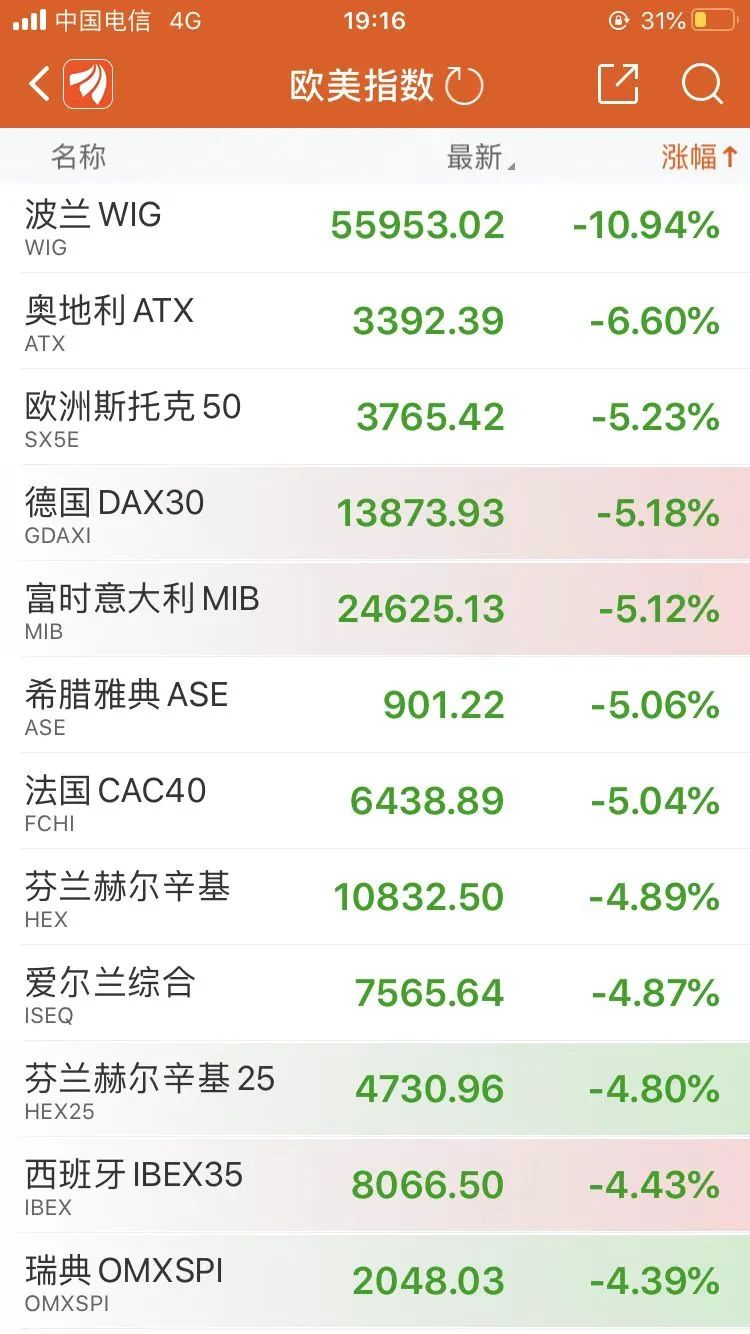 rts指数（RTC指数）6