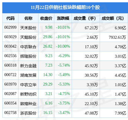 供销社板块股票(供销社上市公司龙头股)