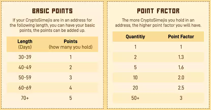 基于旗下主力APP Simeji,百度国际终于做NFT了