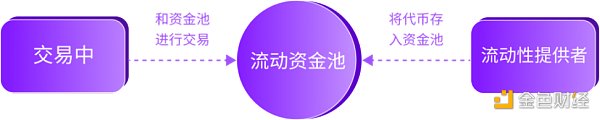 FTX暴雷事件向公众展现出中心化交易所(CEX)的致命漏洞7 FTX暴雷事件向公众展现出中心化交易所(CEX)的致命漏洞7