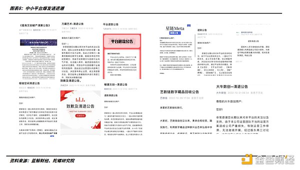 2022年的数字藏品：从长坡厚雪到无人问津8