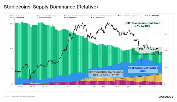 回首2022 加密市场将何去何从18