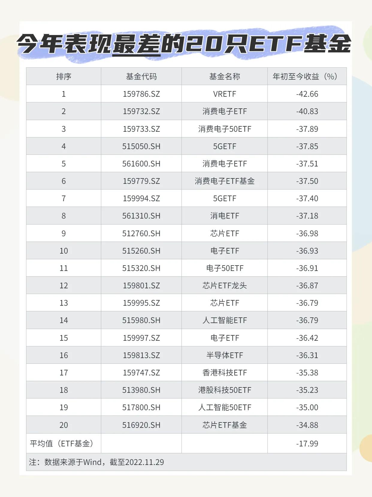 目前基金投哪个基金好（目前基金投哪个基金好一点）