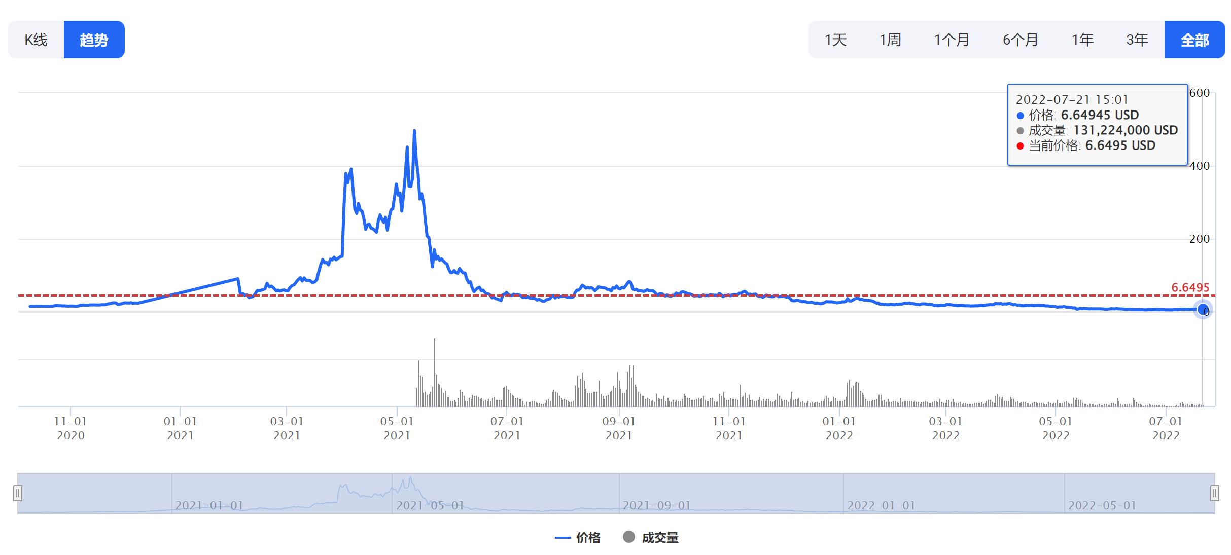 icp币有什么利好（icp币）