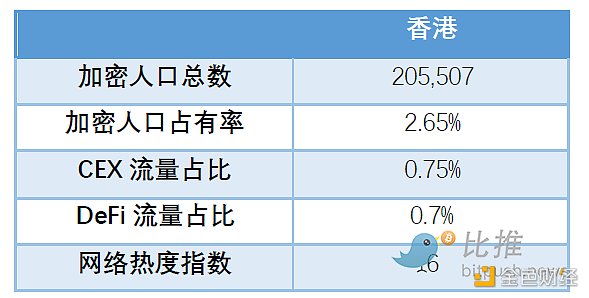全球区块链产业全景与趋势::通胀、加息和下跌30 全球区块链产业全景与趋势::通胀、加息和下跌30