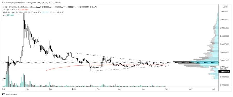 狗狗币怎么挖2021(狗狗币一天挖多少个)1