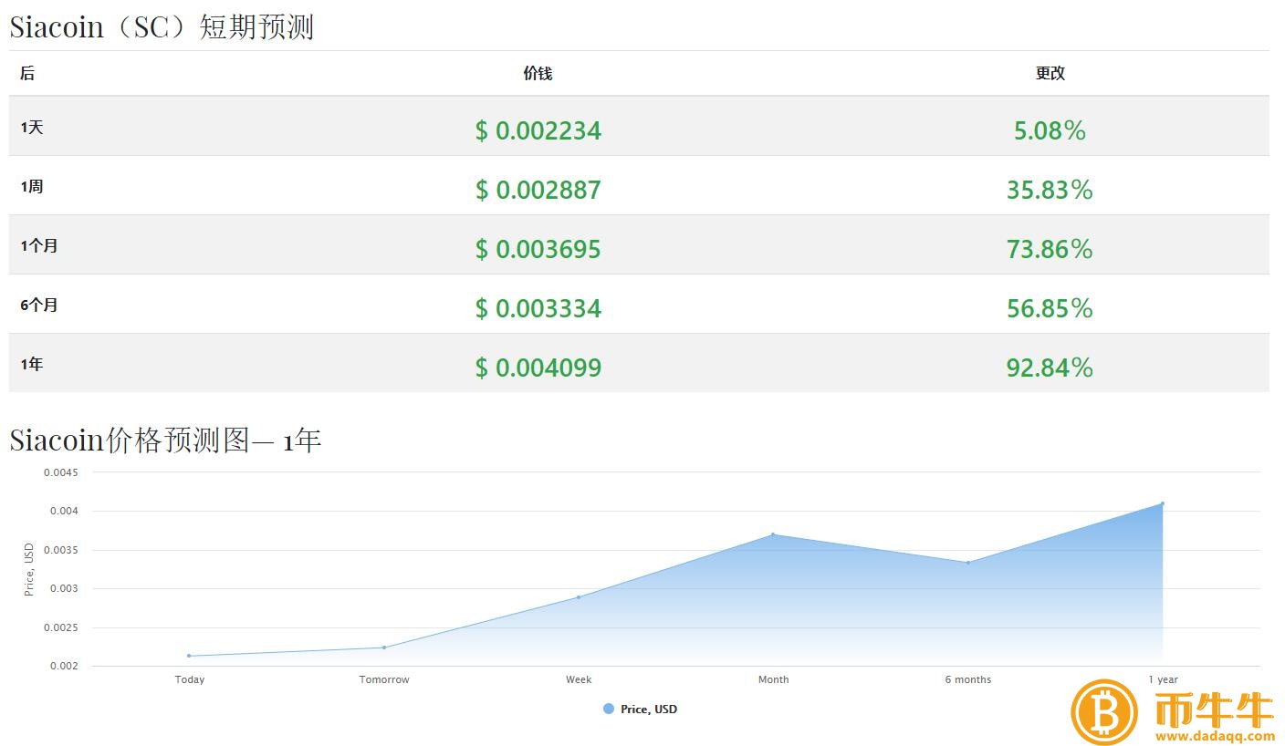云储币（SC）什么是货币？云储币未来价格上涨分析