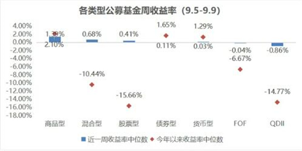 2022即将重新登上王位的股票 投资需谨慎注意模式转换4