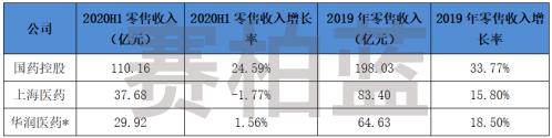 华润医药股票(华润医药股票000002)