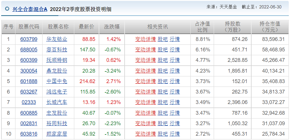 王睿基金经理档案(王睿智基金经理)
