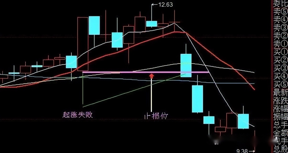狙击涨停板(狙击涨停板 电子书)14