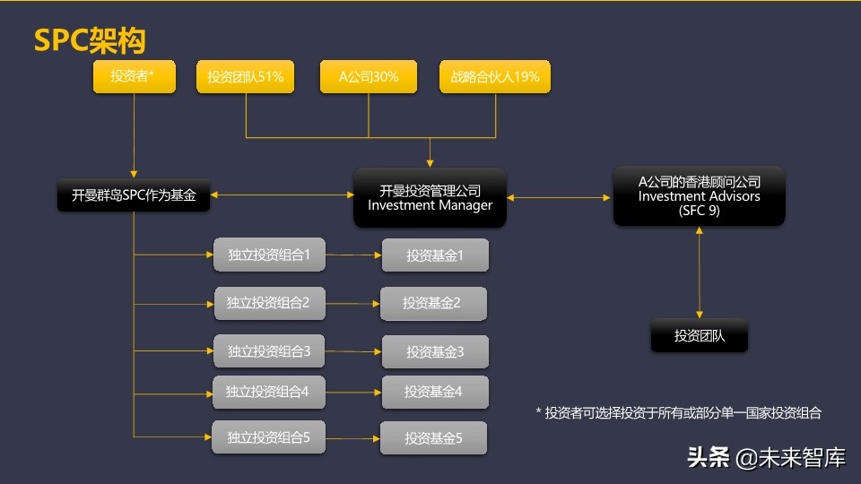 基金介绍ppt（基金介绍ppt结尾）58