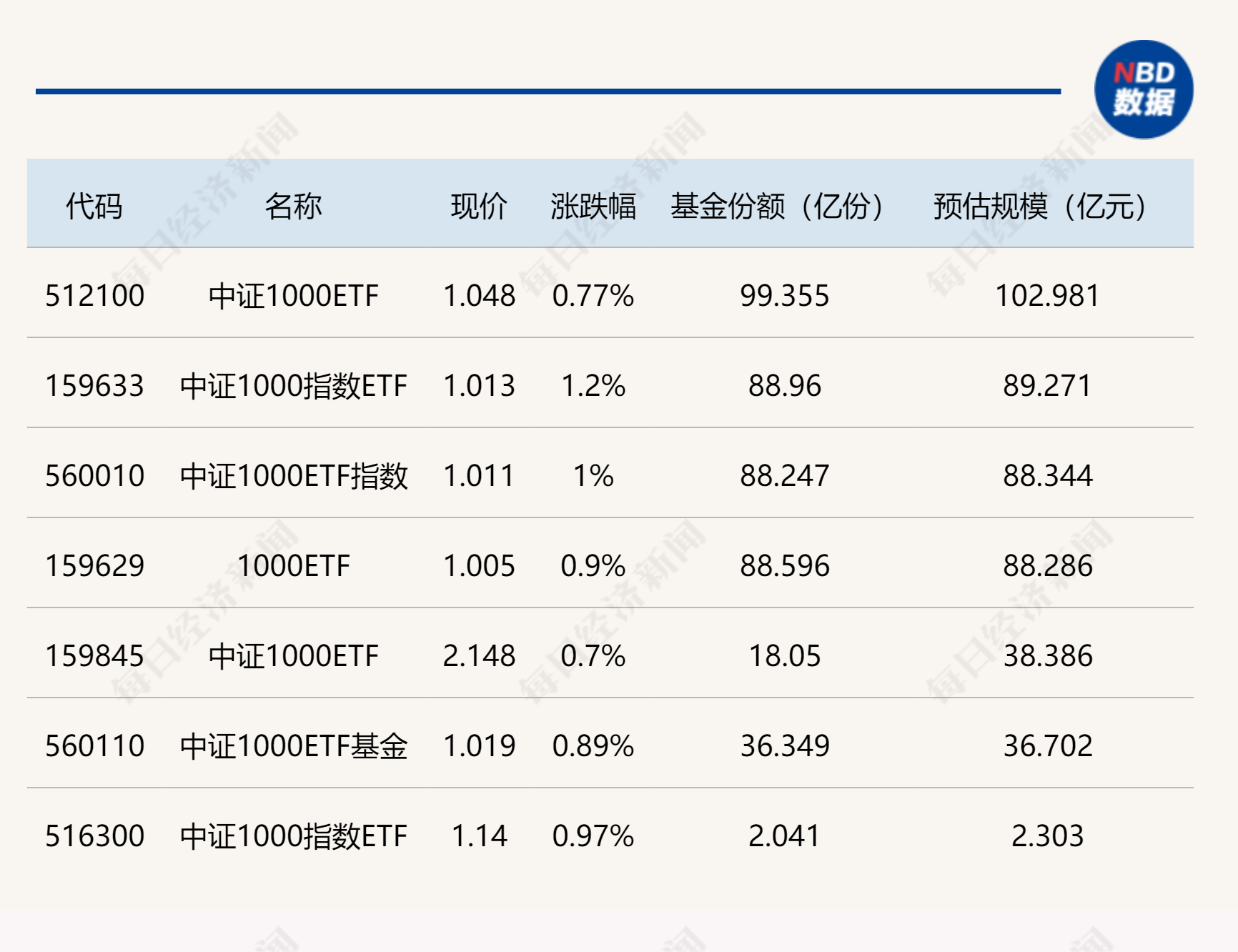 国内etf基金有哪些(中国的etf基金有哪些)