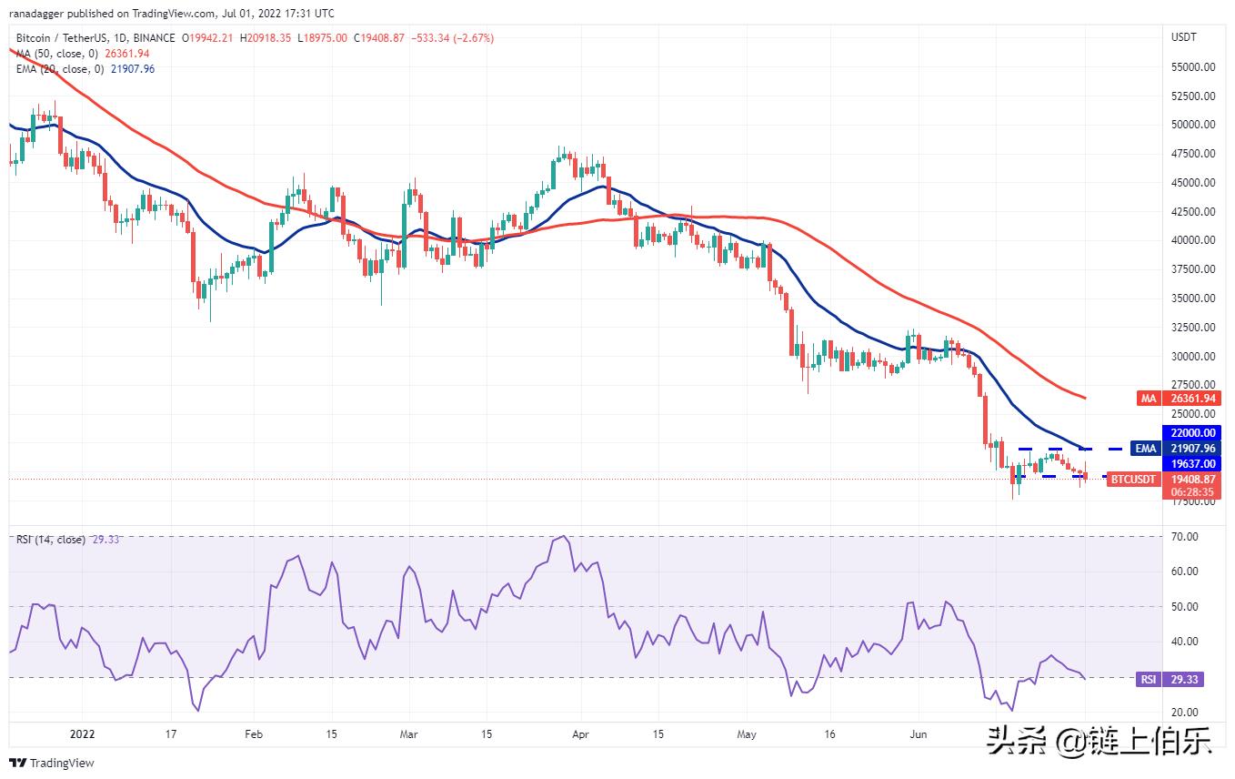 bnb价格(bnb价格今日行情走势)