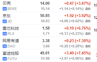 纳指期货指数行情（纳指期货走势）