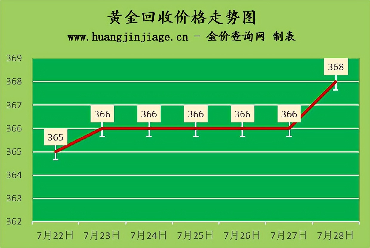 银条价格今天多少一克（银条价格今天价格查询）