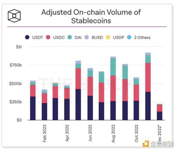 通读 Messari 157 页年度加密报告 我总结了十个亮点3