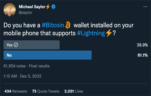 比特币倡导者在闪电网络上发表文章以提高BTC意识1