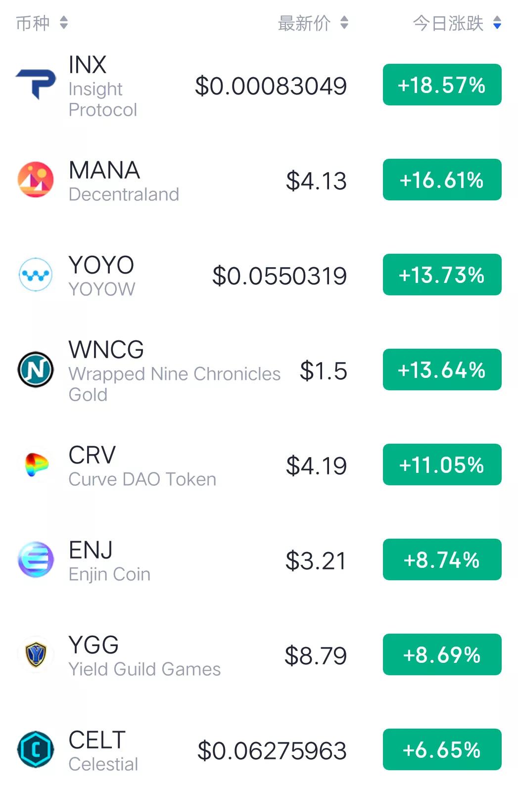 币圈行情分析(比特币带领市场开启下跌模式)