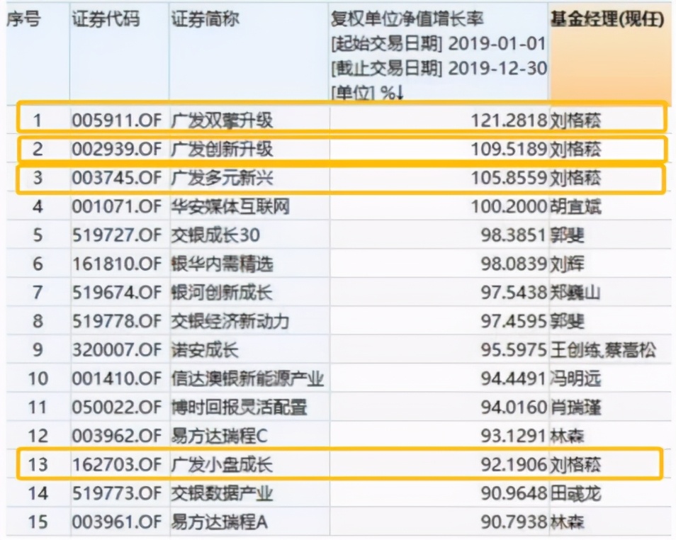 十大基金经理排名（十大基金经理排名最新）34