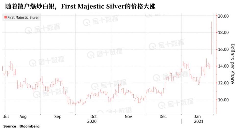 国内炒白银(国内炒白银哪个平台最好的)1
