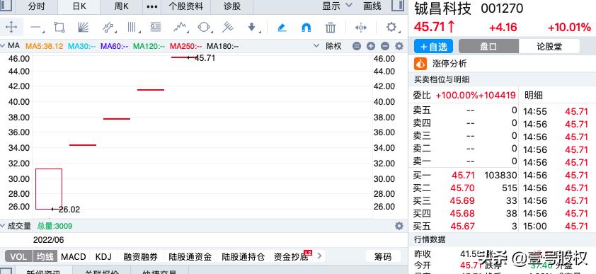 股价最高股票(股价最高股票排名2021)