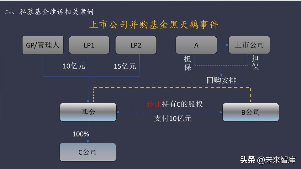 基金介绍ppt（基金介绍ppt结尾）76