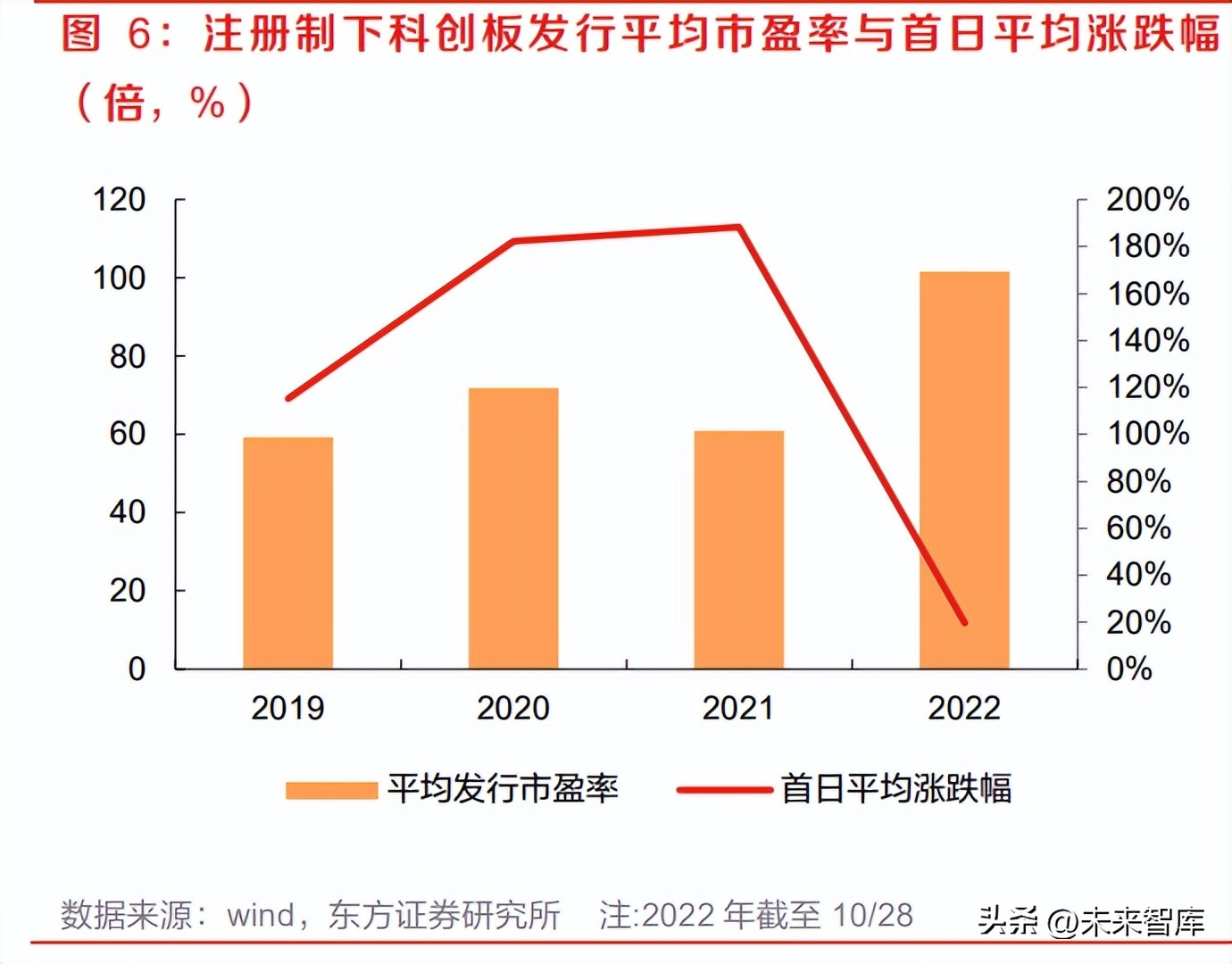 2023年证券从业资格考试（2023年证券从业资格考试2022年考试时间）1