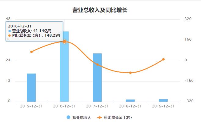 st保千里(ST保千里)
