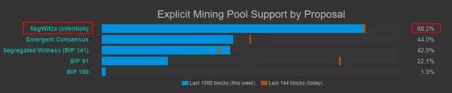 比特币现金分叉币1 比特币现金分叉币1