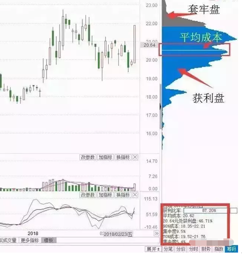 如何看股票筹码集中度(如何看股票筹码集中度5周内成本高还点低好)插图 如何看股票筹码集中度(如何看股票筹码集中度5周内成本高还点低好)