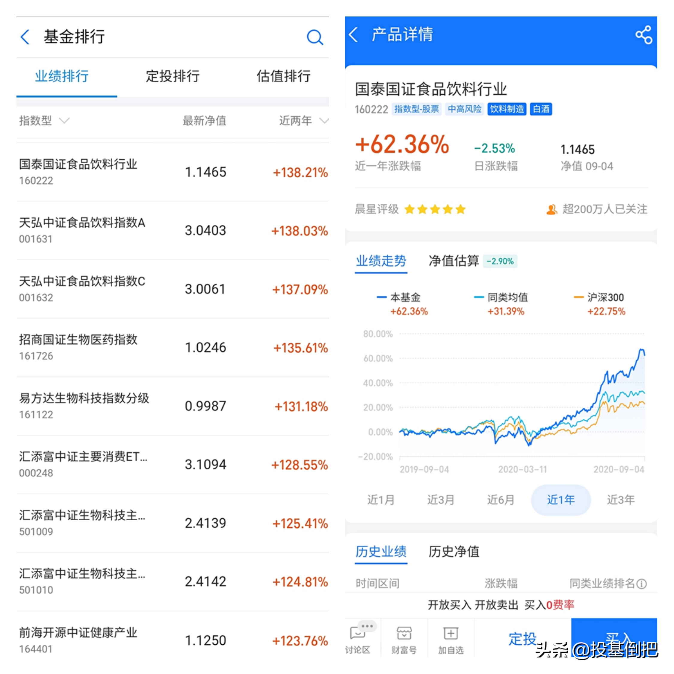晨星评级基金和基金评级数据（晨星评级基金和基金评级数据一样吗）