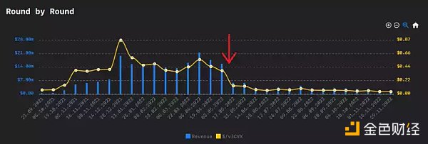 速览四年来Curve流动性的包装之战10 速览四年来Curve流动性的包装之战10